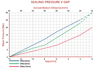 Typical Pressure Curve